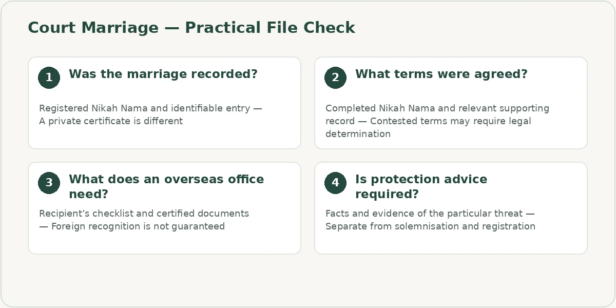 Court Marriage file checklist covering Was the marriage recorded?, What terms were agreed?, What does an overseas office need?, Is protection advice required?